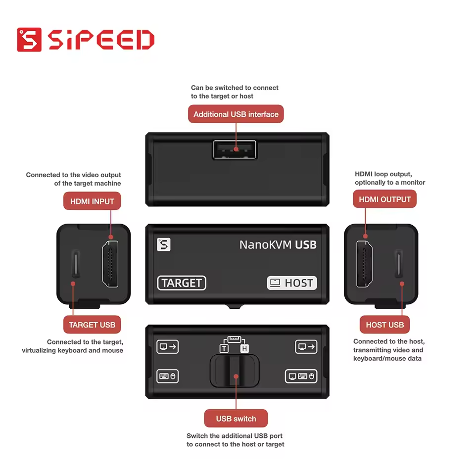 NanoKVM Series Sipeed Options  - Pi Power Supply 评论和价格