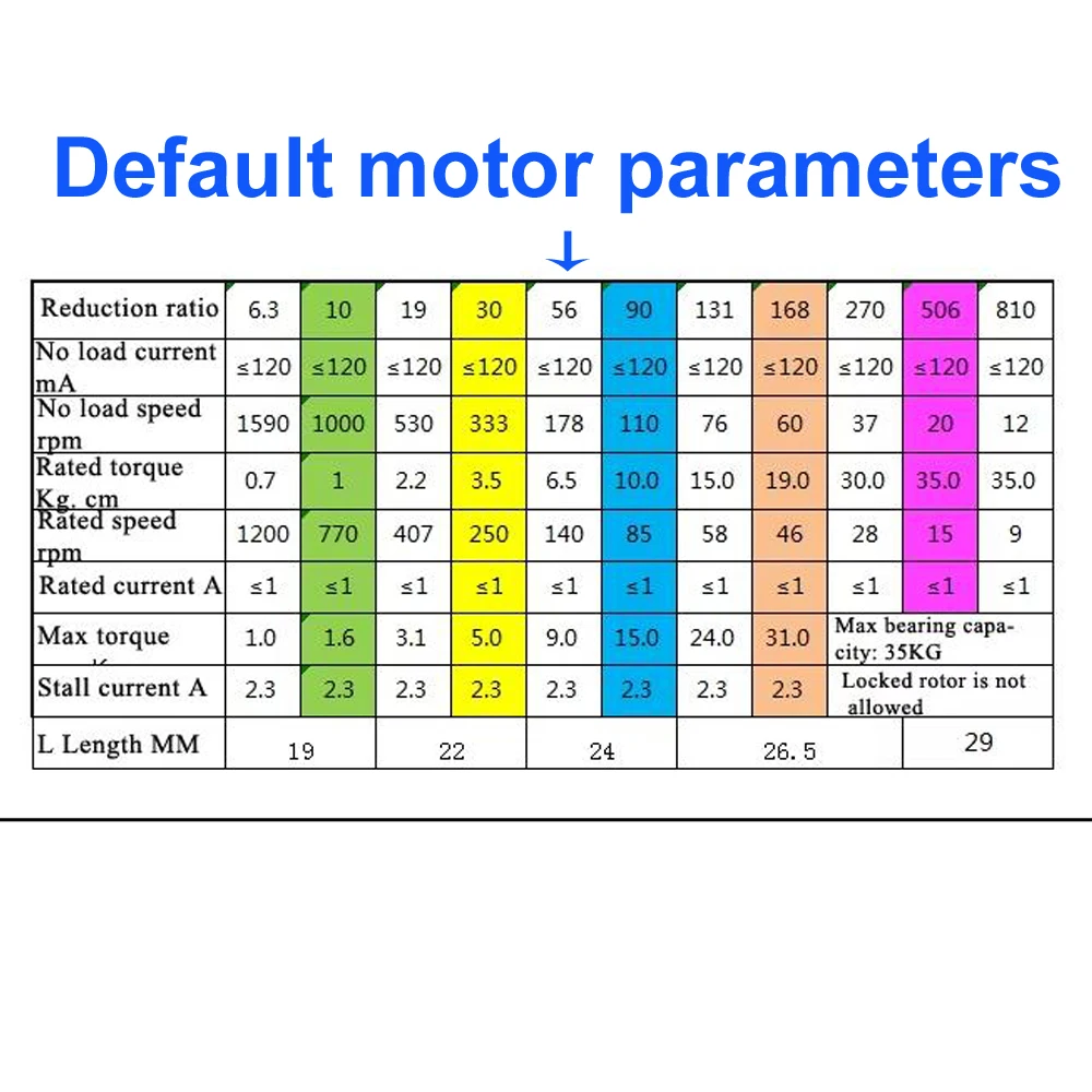 20KG Payload Mecanum Wheel Rob - Raspberry Pi Kit 评论和价格